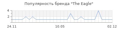 Популярность the eagle