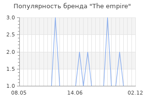 Популярность бренда the empire