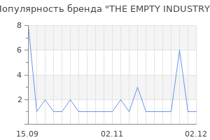Популярность бренда THE EMPTY INDUSTRY