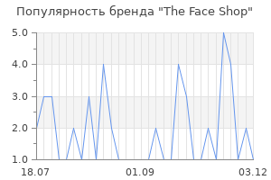 Популярность бренда the face shop