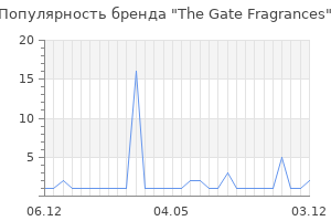 Популярность бренда the gate fragrances