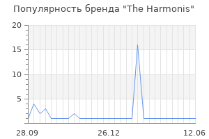 Популярность бренда The Harmonis