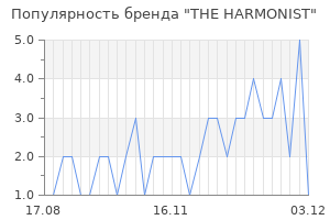 Популярность бренда the harmonist