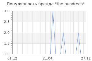 Популярность бренда the hundreds