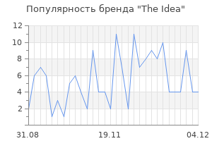 Популярность бренда the idea