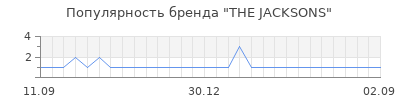 Популярность the jacksons