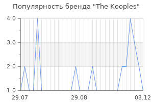Популярность бренда the kooples