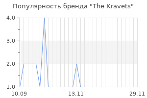 Популярность бренда the kravets