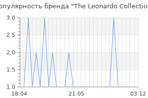 Популярность бренда the leonardo collection