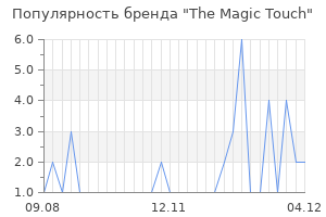 Популярность бренда the magic touch