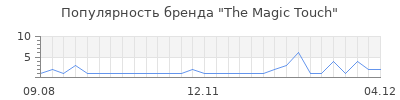 Популярность the magic touch