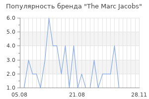 Популярность бренда the marc jacobs