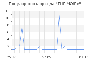 Популярность бренда THE MOIRe