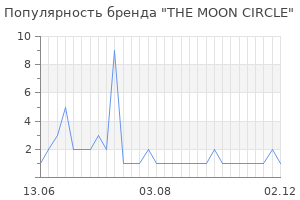Популярность бренда THE MOON CIRCLE