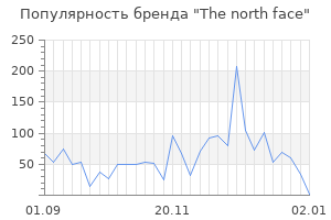 Популярность бренда the north face