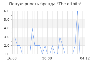 Популярность бренда the offbits