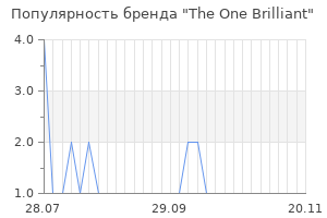 Популярность бренда The One Brilliant