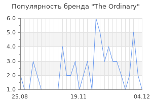 Популярность бренда the ordinary