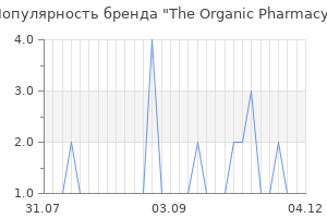 Популярность бренда The Organic Pharmacy
