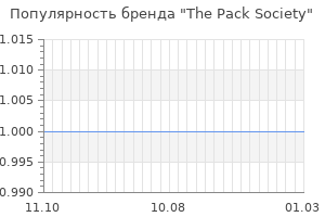 Популярность бренда the pack society
