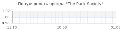 Популярность the pack society