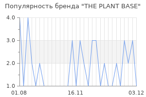 Популярность бренда the plant base