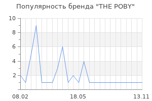 Популярность бренда THE POBY