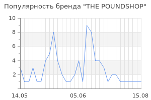 Популярность бренда THE POUNDSHOP