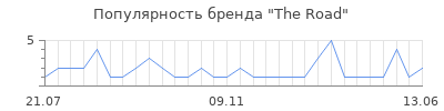 Популярность the road
