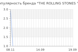 Популярность бренда the rolling stones