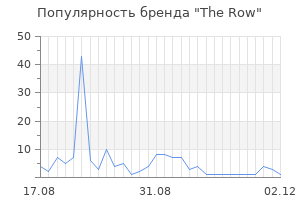 Популярность бренда the row