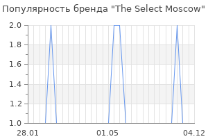 Популярность бренда the select moscow
