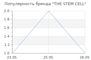 Популярность бренда THE STEM CELL