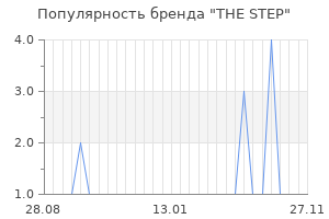 Популярность бренда the step