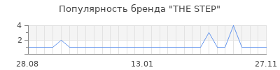 Популярность the step
