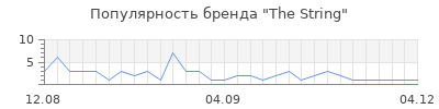 Популярность the string
