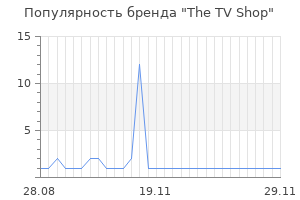 Популярность бренда the tv shop