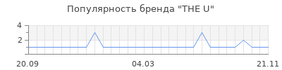 Популярность THE U
