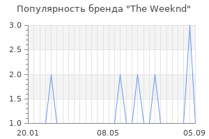 Популярность бренда The Weeknd