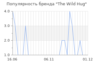 Популярность бренда The Wild Hug