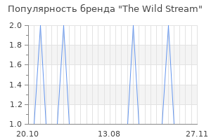 Популярность бренда the wild stream