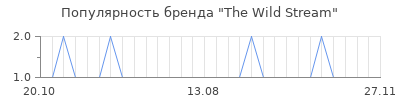 Популярность the wild stream