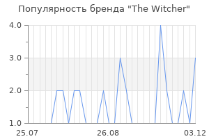 Популярность бренда the witcher