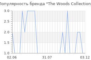 Популярность бренда the woods collection