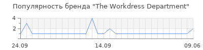 Популярность the workdress department