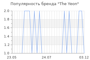 Популярность бренда the yeon