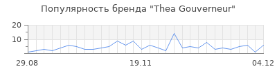 Популярность thea gouverneur