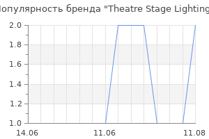 Популярность бренда Theatre Stage Lighting
