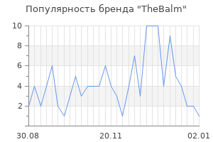 Популярность бренда thebalm
