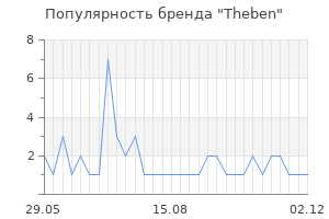 Популярность бренда Theben